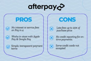 Afterpay Personal Loan