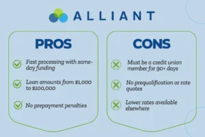 Alliant Credit Union Personal Loan