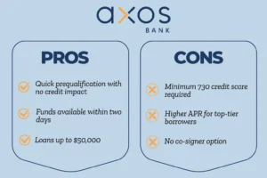 Axos Bank